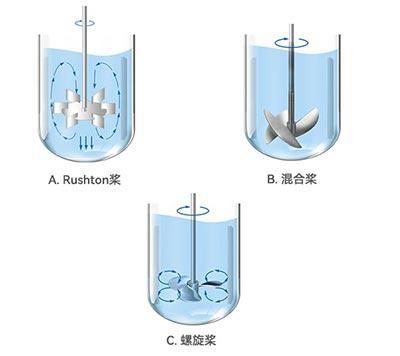 博天堂918平台在线发酵罐不同类型桨叶 博天堂918平台在线发酵罐不同类型桨叶